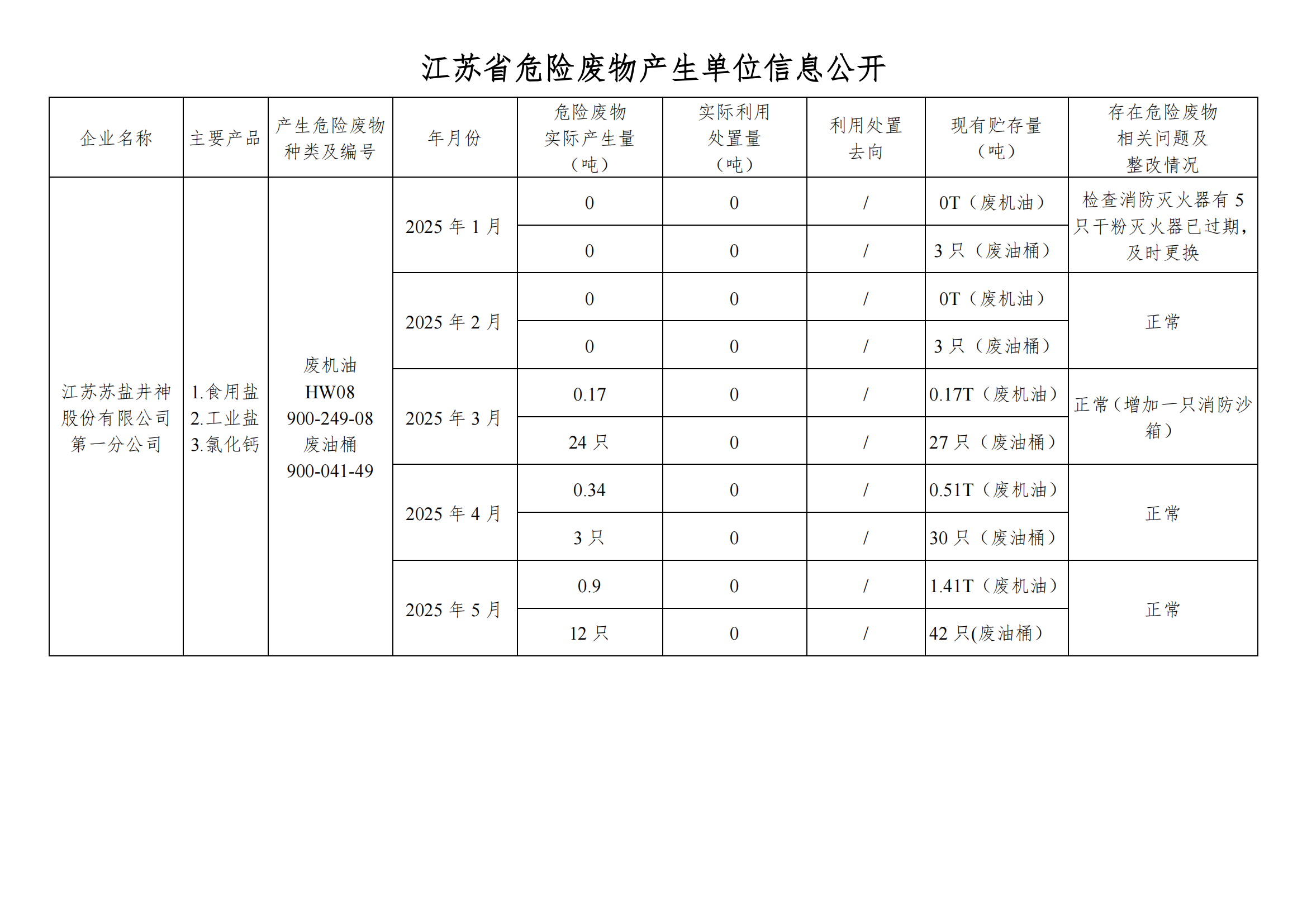 在公司網(wǎng)站進(jìn)行危廢信息2025年05月(1)_01.png